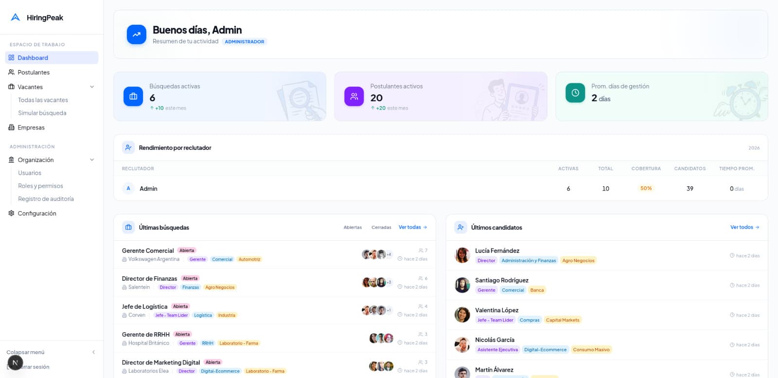 HiringPeak dashboard showing active searches, active candidates, and recruiter performance