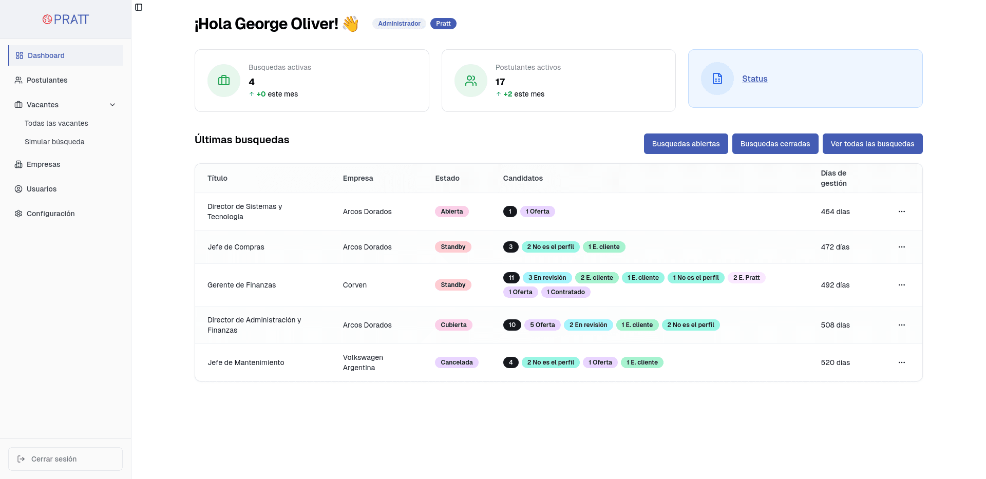 PRATT ATS dashboard showing active searches, candidates, and pipeline overview