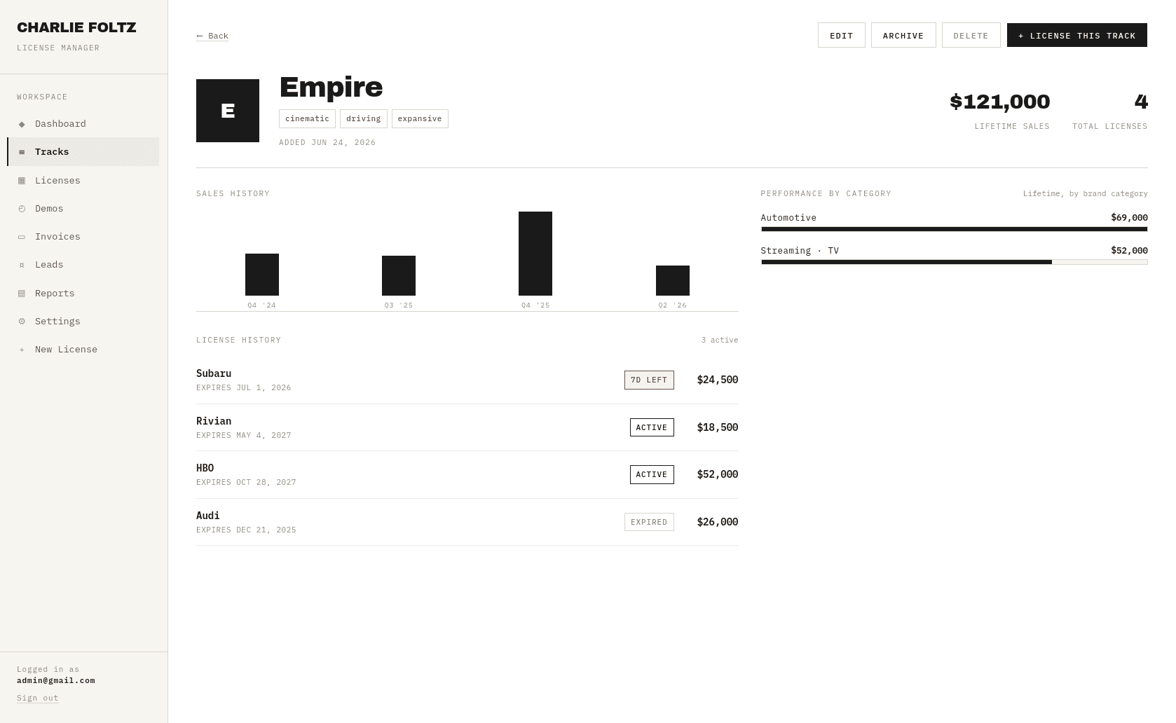 Track detail page in Foltz Ledger showing lifetime sales, sales history chart, license history, and performance by category